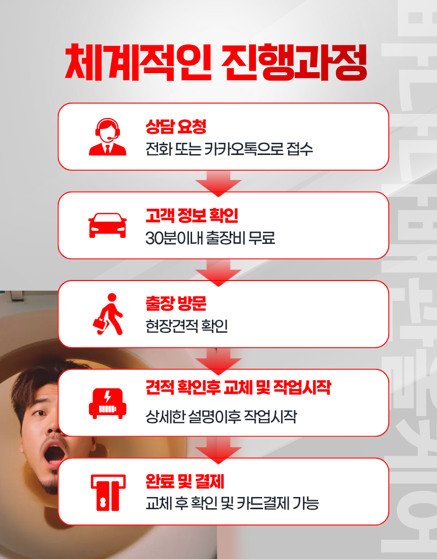 경기도 구리시 갈매동 누수탐지 투명 가격 작업 진행 과정 안내
